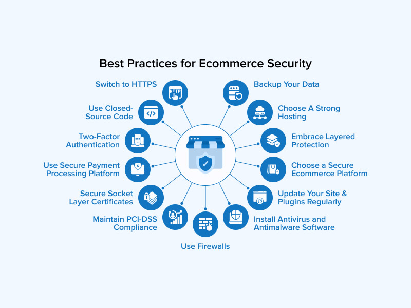 Features of Security