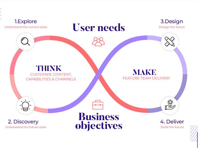 Design with the User in Mind