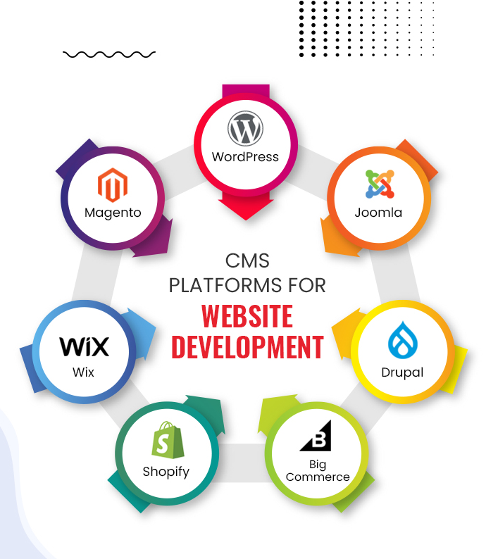 E-Commerce Website Development